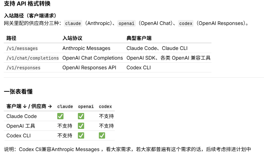 API 格式转换矩阵